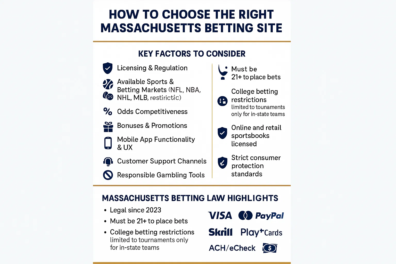 How to Choose the Right Massachusetts Betting Site